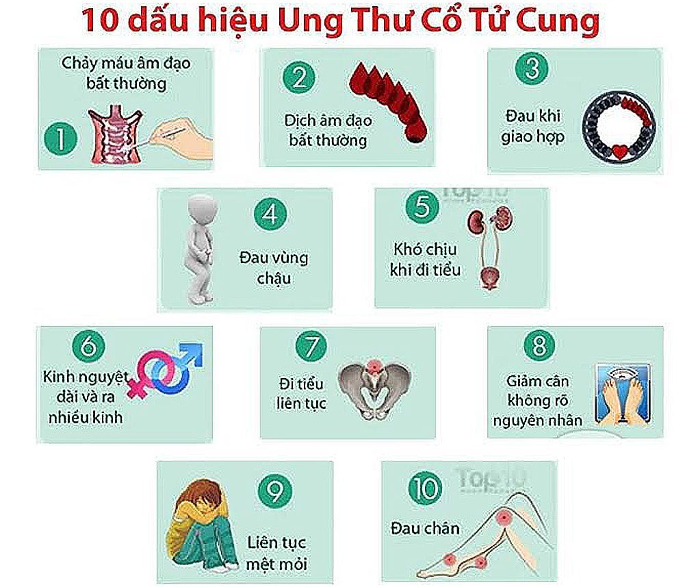 SÀNG LỌC UNG THƯ CỔ TỬ CUNG THẾ NÀO?